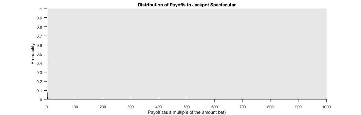 Full Payoff Distribution